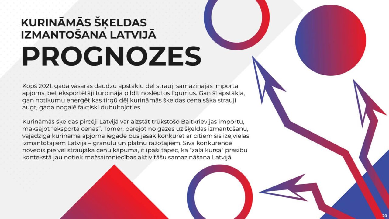 Infographic titled "Kurināmās šķeldas izmantošana Latvijā: Prognozes" in Latvian. Text discusses the impact of reduced import volumes and increased export agreements on wood chip prices in Latvia. Geometric designs and bar graphs are included.
